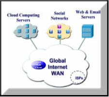 Global Internet WAN