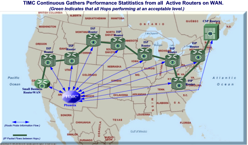 TIMC Capture Using Route Probes