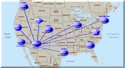 End-to-End Route Analysis (E2ERA)