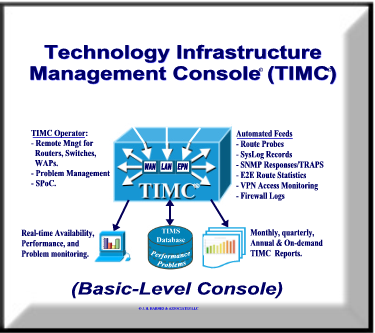Basic-Level TIMC Implementation