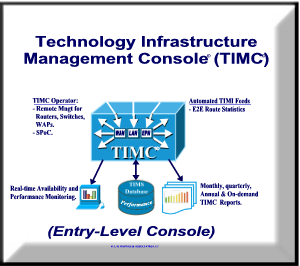 Entry-Level TIMC Implementation