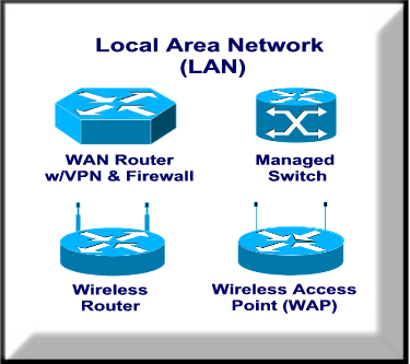 Local Area Network (LAN) Components
